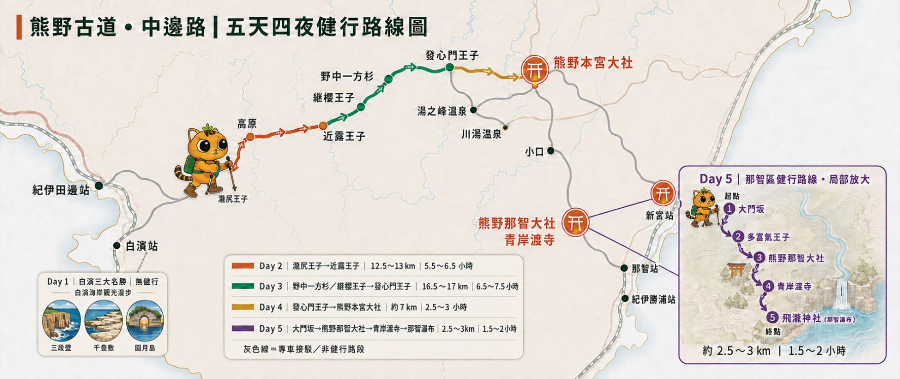 熊野古道五天四夜健行路线图