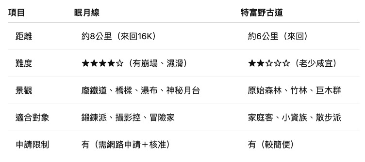 眠月線 vs 特富野古道差異比較.jpg